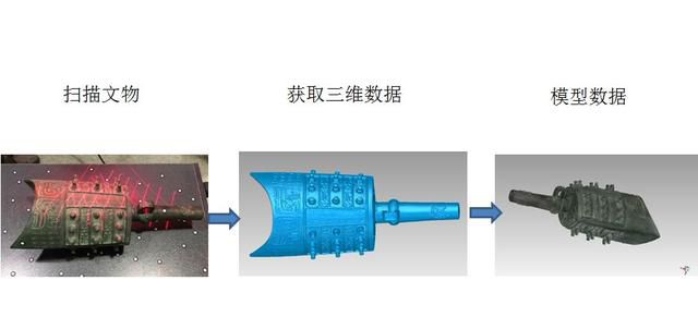 三维扫描仪使用步骤